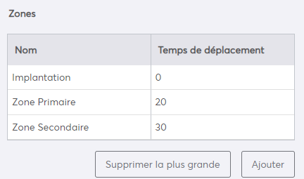 ajouter-supprimer-zone