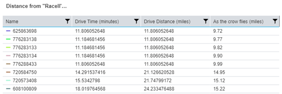 analyze-distances-table-view