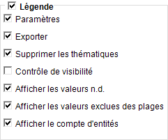 légende