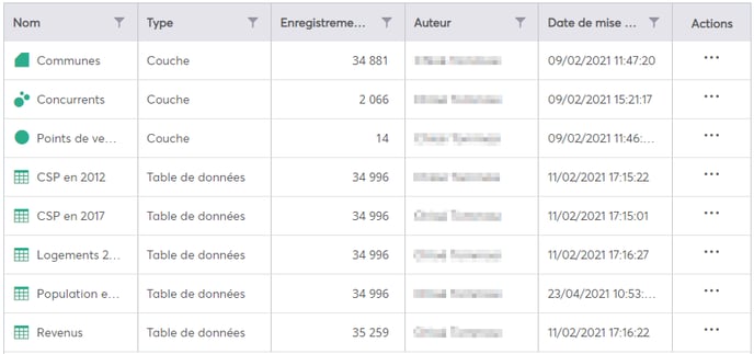 liste-des-donnees