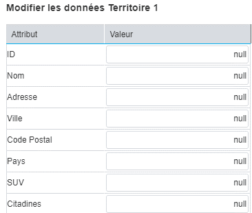 modifier-les-donnees-territoire