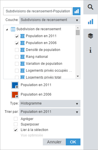 options-graphique