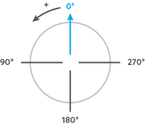 rotation-angle