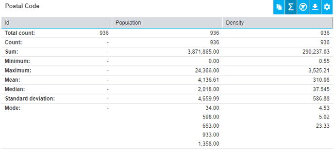 statistics-view