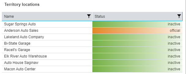 status-table-view