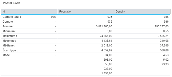 vue-statistique