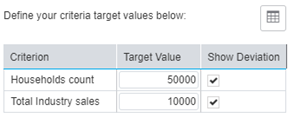 analysis-criteria-configuration